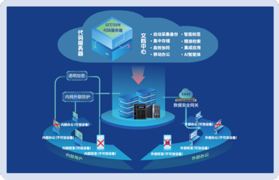 文盾信息 專注數據安全管理、防護與私有云存儲的高新技術引領者