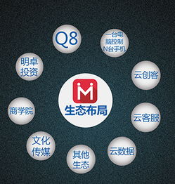 2016明卓自動化創客生態基地 全國招募信息技術精英，共創智能未來