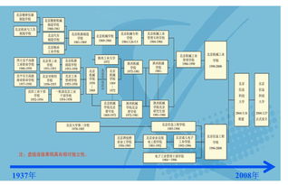 這個夏天，歡迎來到北京信息科技大學——新生寶典之學校概況篇