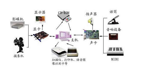 運(yùn)城信息工程學(xué)校計(jì)算機(jī)應(yīng)用專業(yè) 開啟信息技術(shù)職業(yè)之門