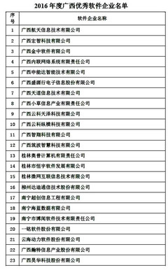 2016年度廣西優(yōu)秀軟件企業(yè)榜單揭曉，桂林高新區(qū)五家軟件公司實(shí)力登榜