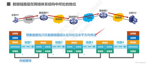 數(shù)據(jù)鏈路層 計算機(jī)網(wǎng)絡(luò)通信的堅實橋梁