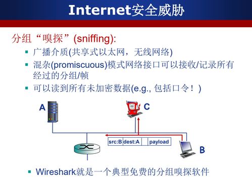 計算機(jī)網(wǎng)絡(luò)安全 技術(shù)基石與防護(hù)前沿
