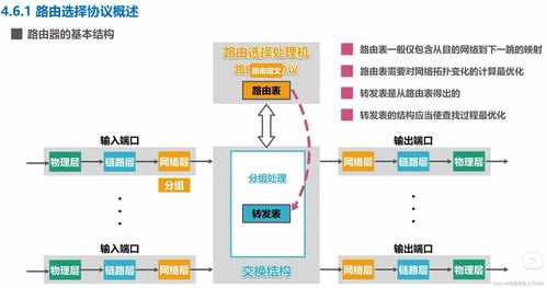 計算機(jī)網(wǎng)絡(luò)技術(shù)核心 網(wǎng)絡(luò)層探析