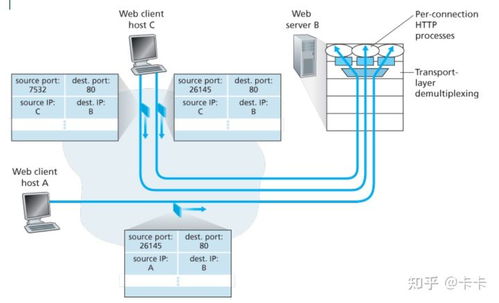 計算機(jī)網(wǎng)絡(luò)必看之傳輸層 你真的確定了解它嗎？