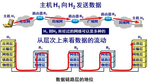 點對點協(xié)議與廣播信道 數(shù)據(jù)鏈路層的兩大核心通信模式