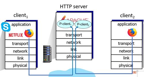 計算機(jī)網(wǎng)絡(luò)學(xué)習(xí)筆記六 計算機(jī)網(wǎng)絡(luò)技術(shù)概述